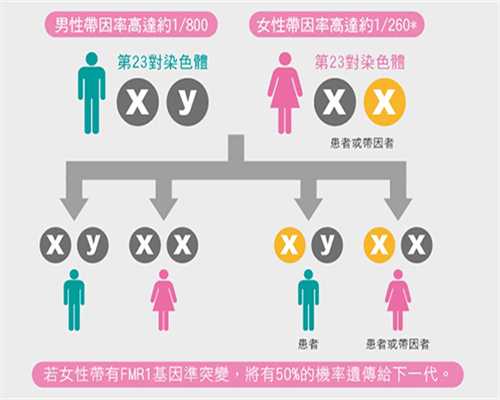 香港时代官网验血,病例分析室 - NO.7 围绝经期异常子宫出血案例分享