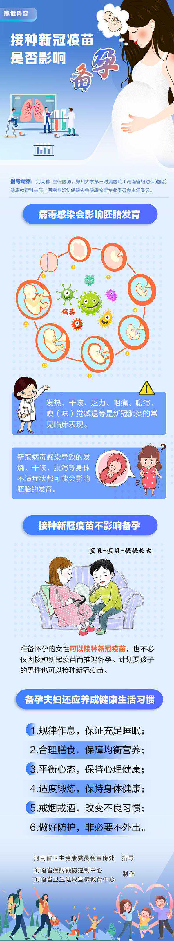 知乎香港验血费用,豫健科普丨备孕期可以打新冠疫苗吗？男女双方都能打吗？