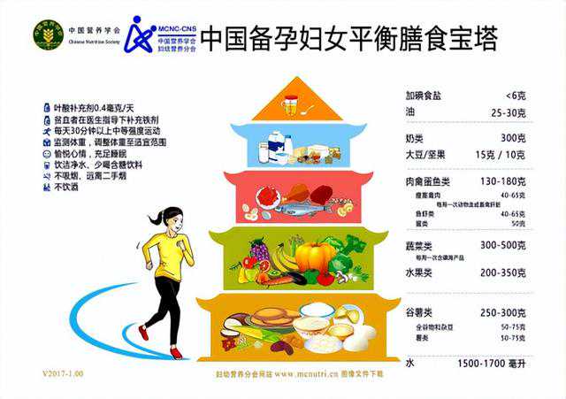 邮寄血样香港验血靠谱吗,备孕期的饮食建议，有没有所谓的助孕食物？