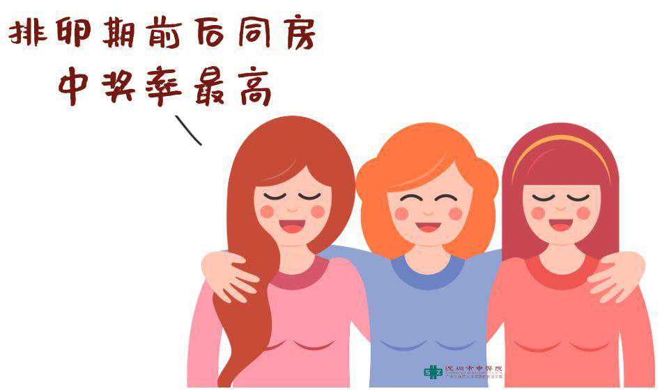 验血验性别寄香港多久能出,「备孕知识」最准确、最方便的测试排卵法