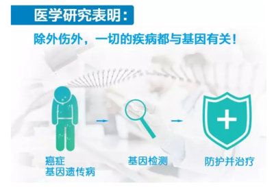 中介香港验血费用多少_无创产前检查性染色体偏多正常吗