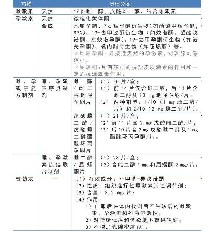香港验血鉴定非法,如何正确面对绝经？高龄试管婴儿宝鸡姐妹必读（一）