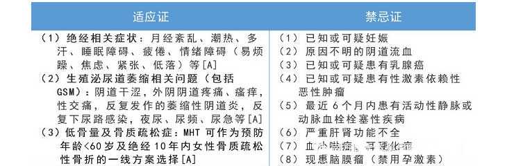 香港验血鉴定非法,如何正确面对绝经？高龄试管婴儿宝鸡姐妹必读（一）