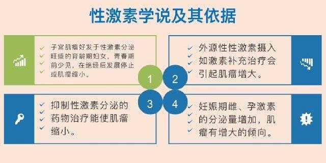 香港精准基因有限公司验血靠谱,子宫肌瘤患病率达25%，是否影响试管婴儿怀孕